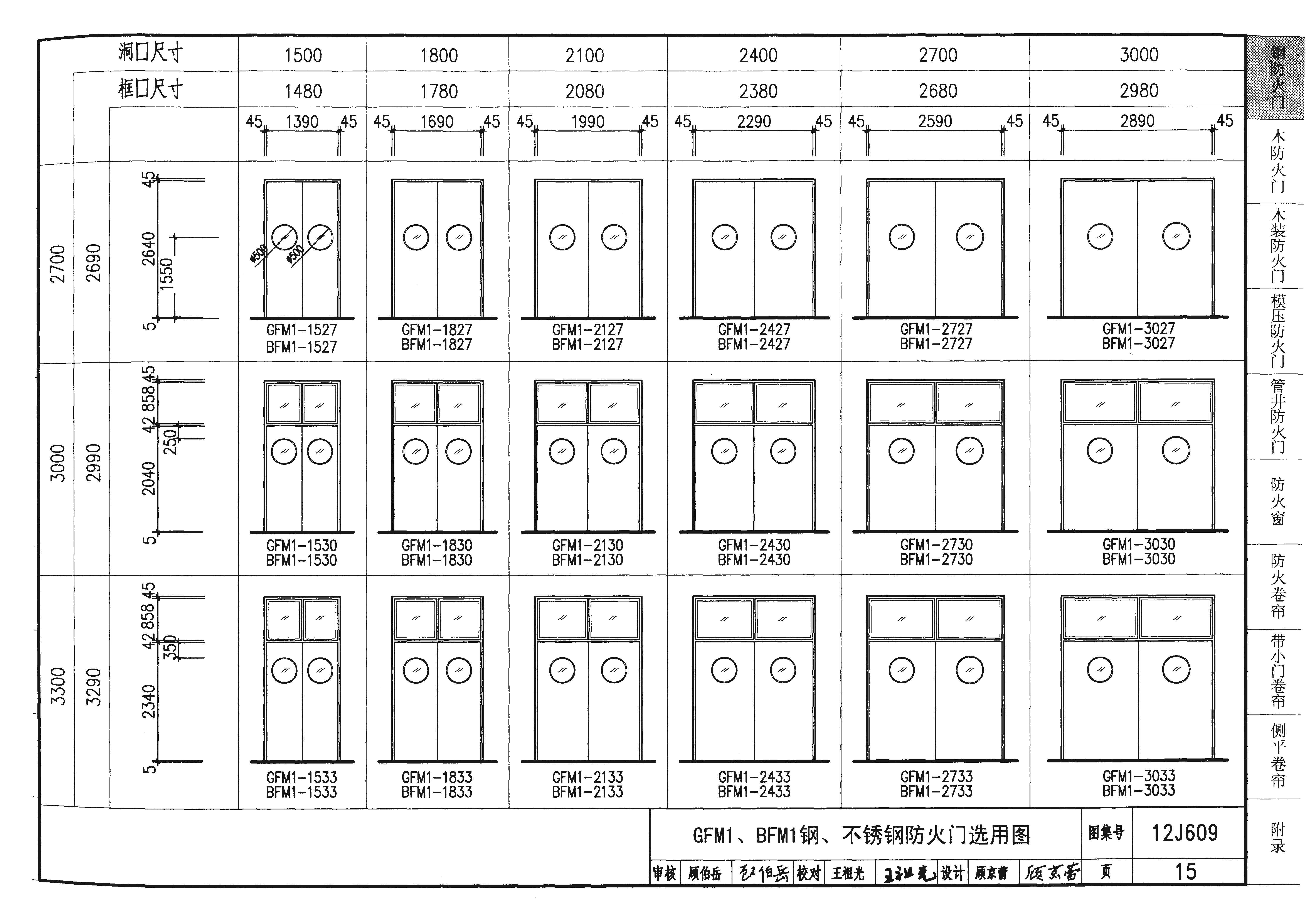 12j609图集的钢质防火门包含什么内容(私信可下载)