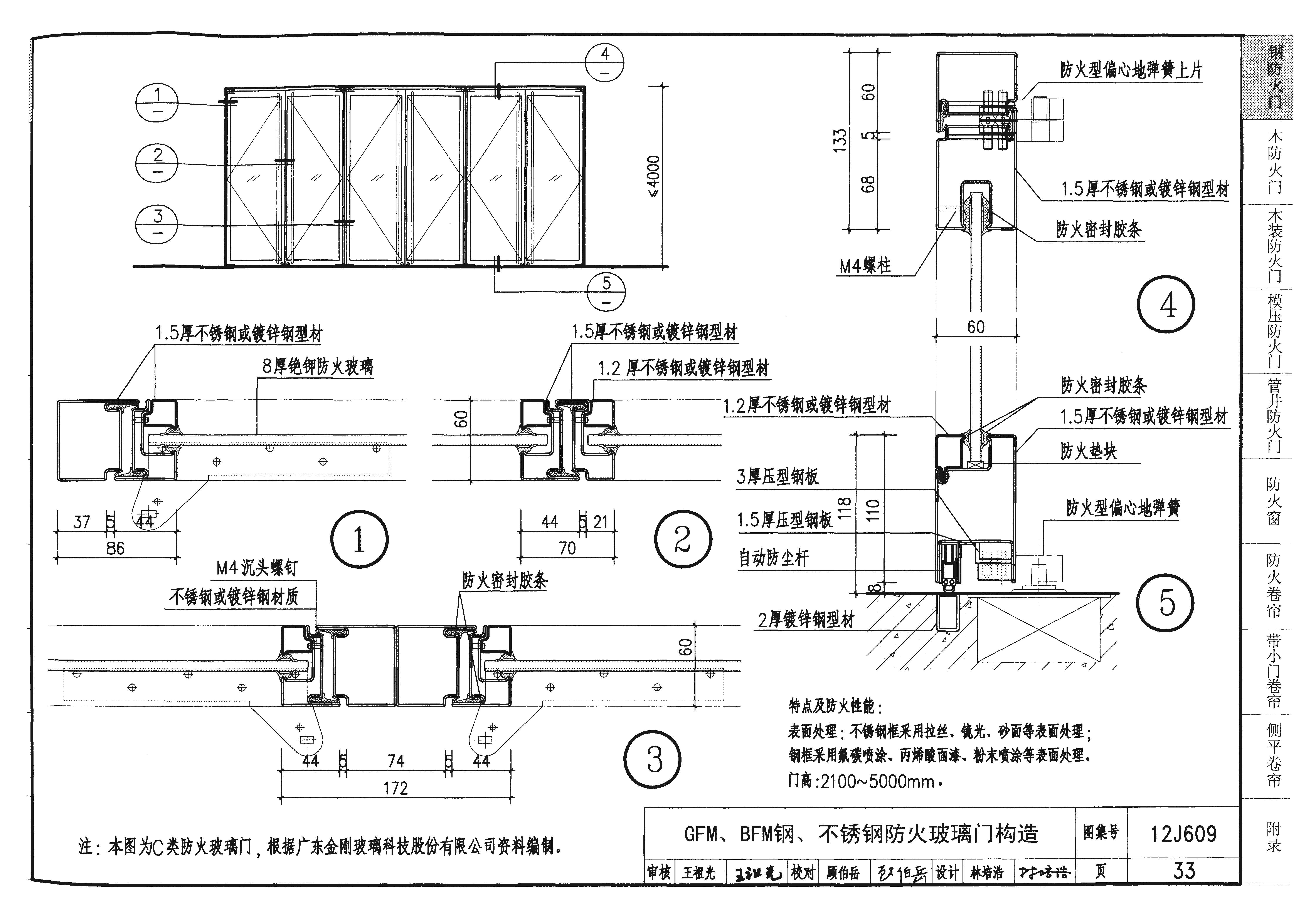 12j609图集的钢质防火门包含什么内容(私信可下载)