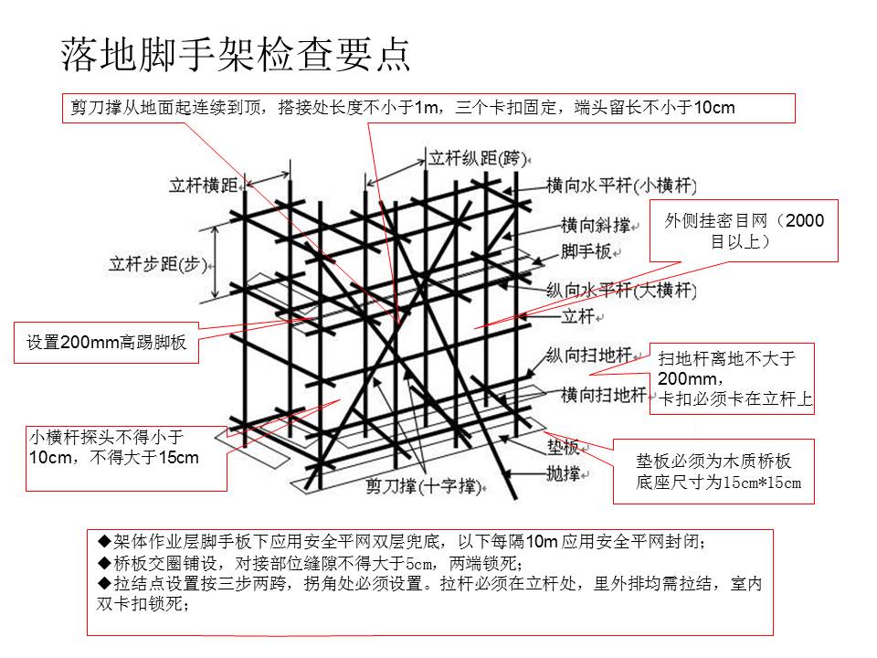 脚手架正反斜撑图片