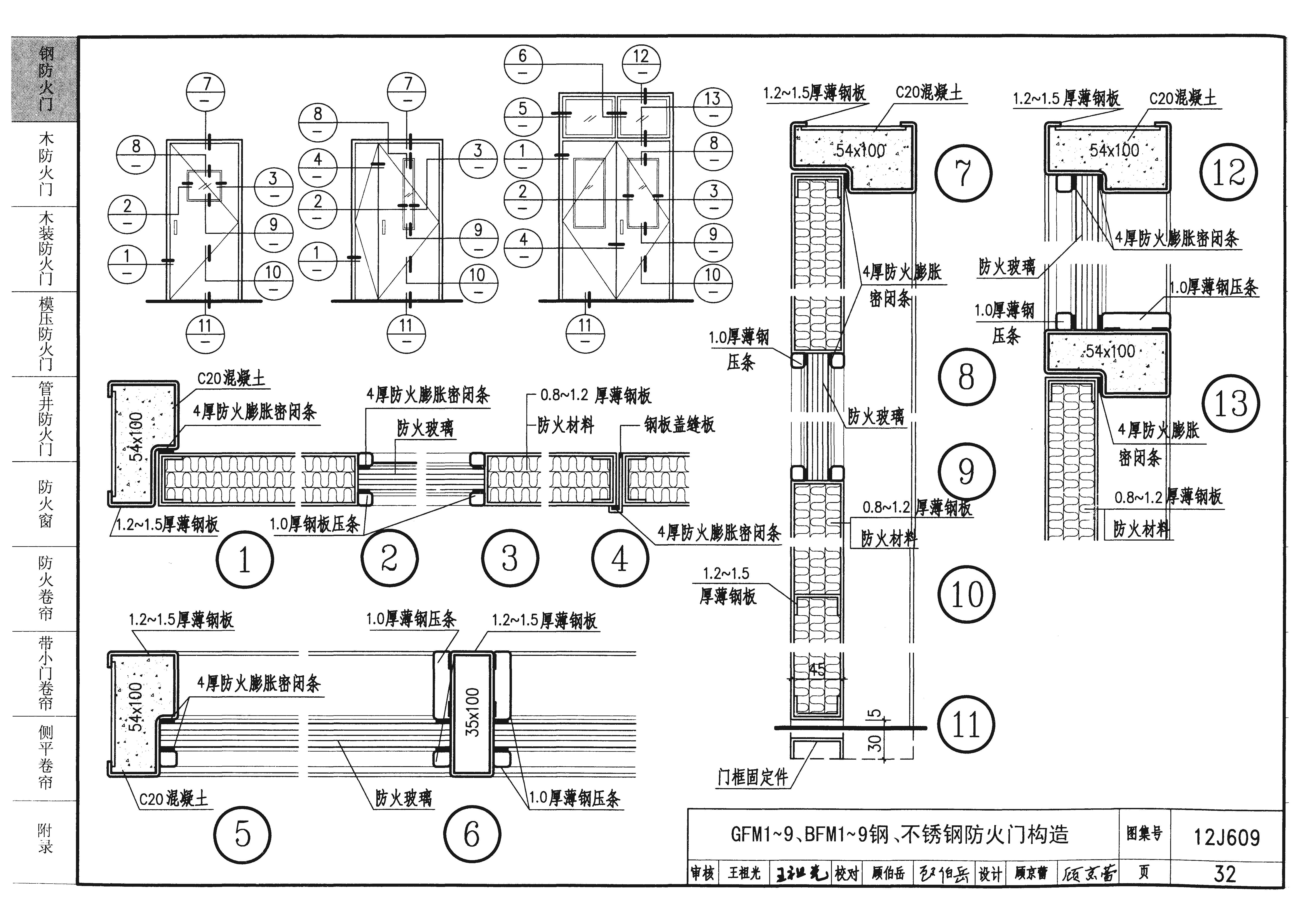 12j609图集的钢质防火门包含什么内容(私信可下载)