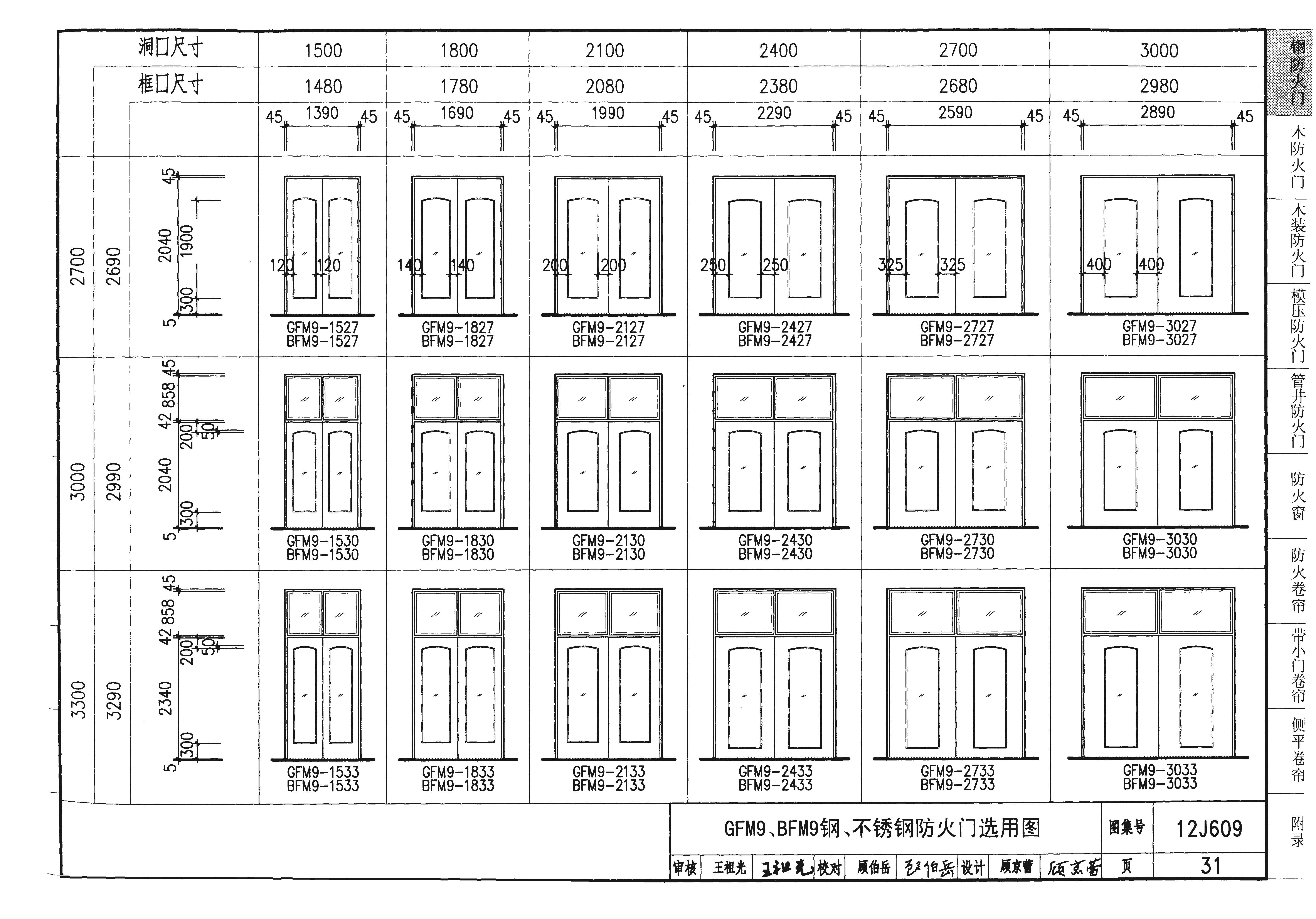 12j609图集的钢质防火门包含什么内容(私信可下载)