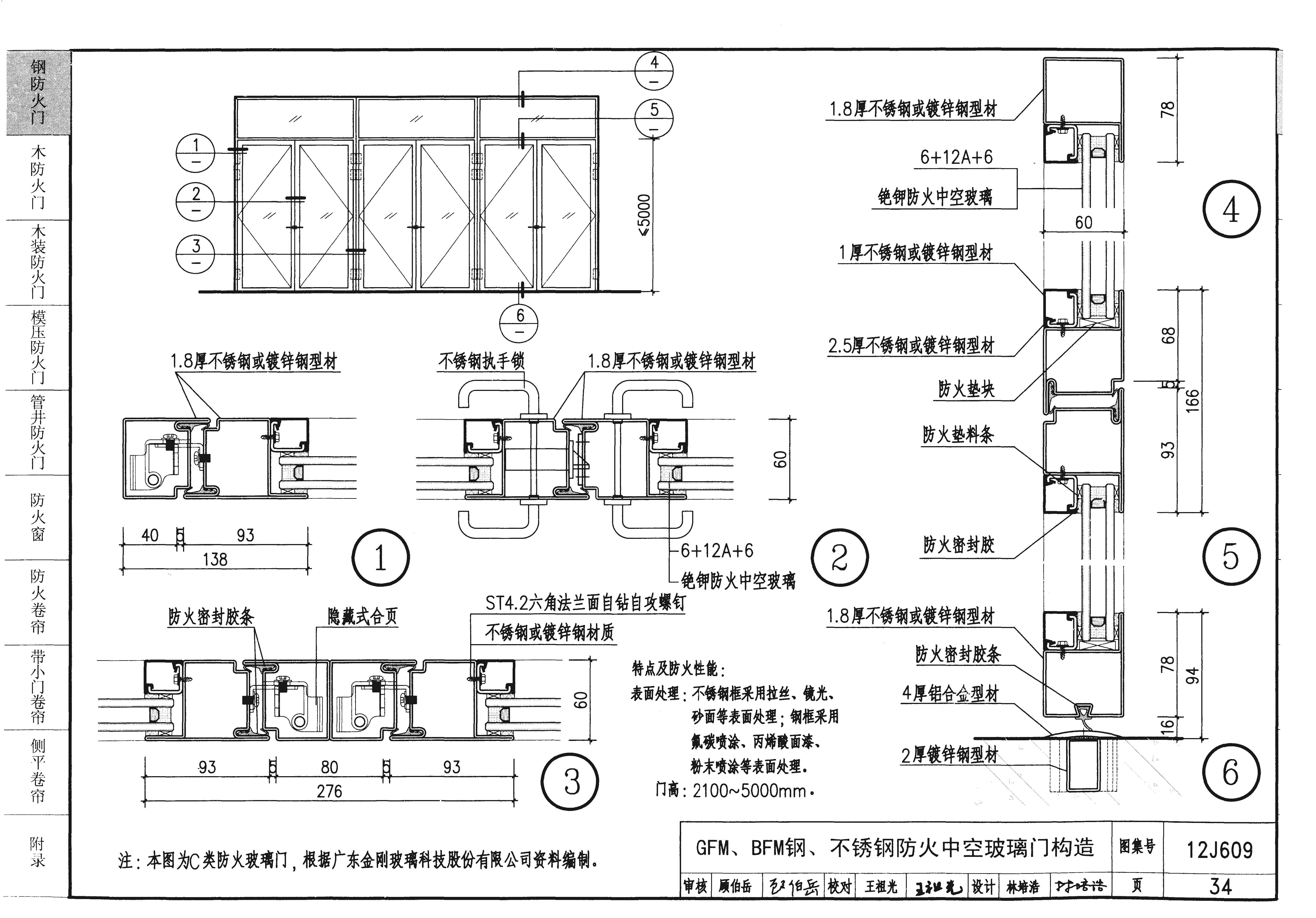 12j609图集的钢质防火门包含什么内容(私信可下载)