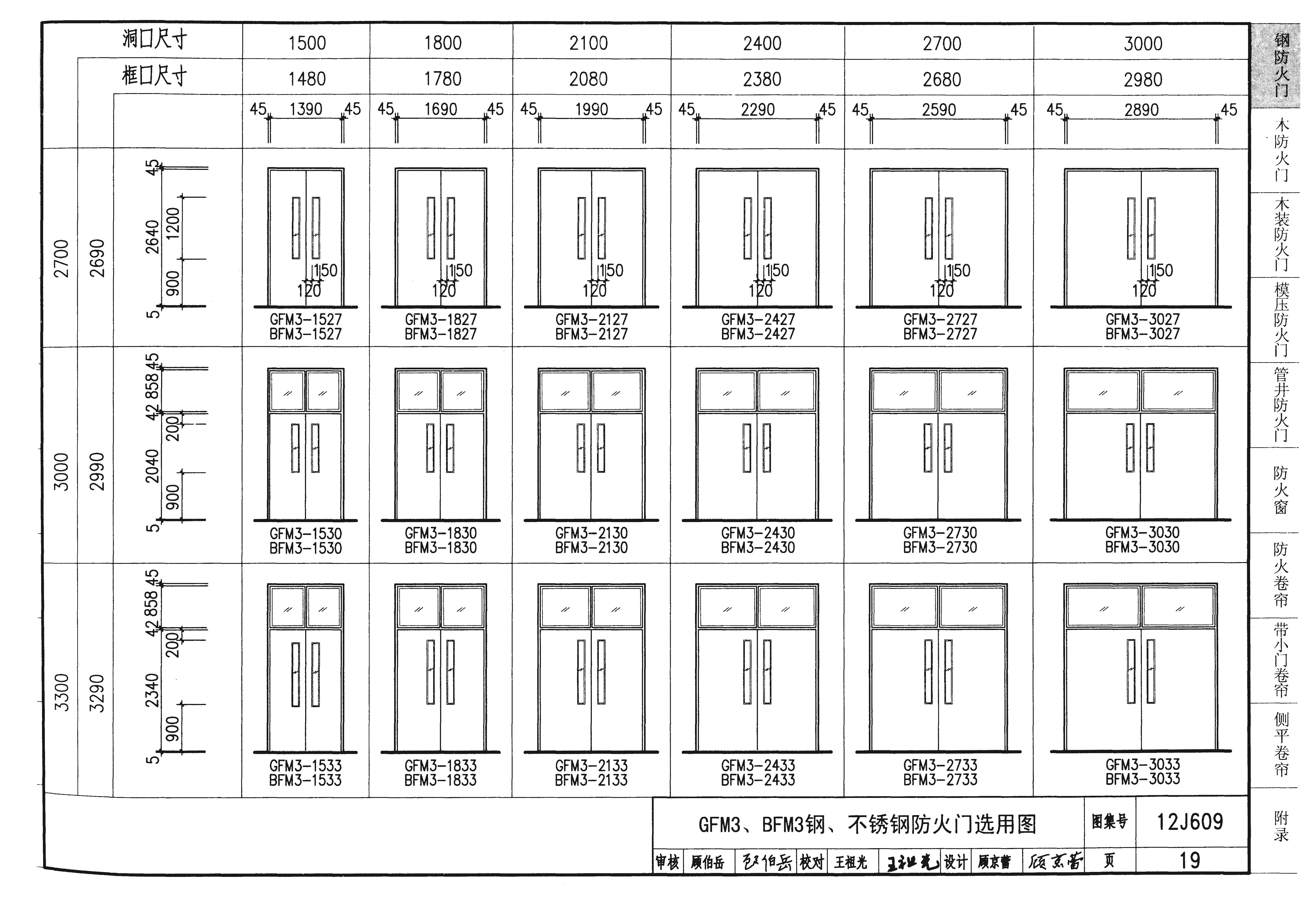 12j609图集的钢质防火门包含什么内容(私信可下载)