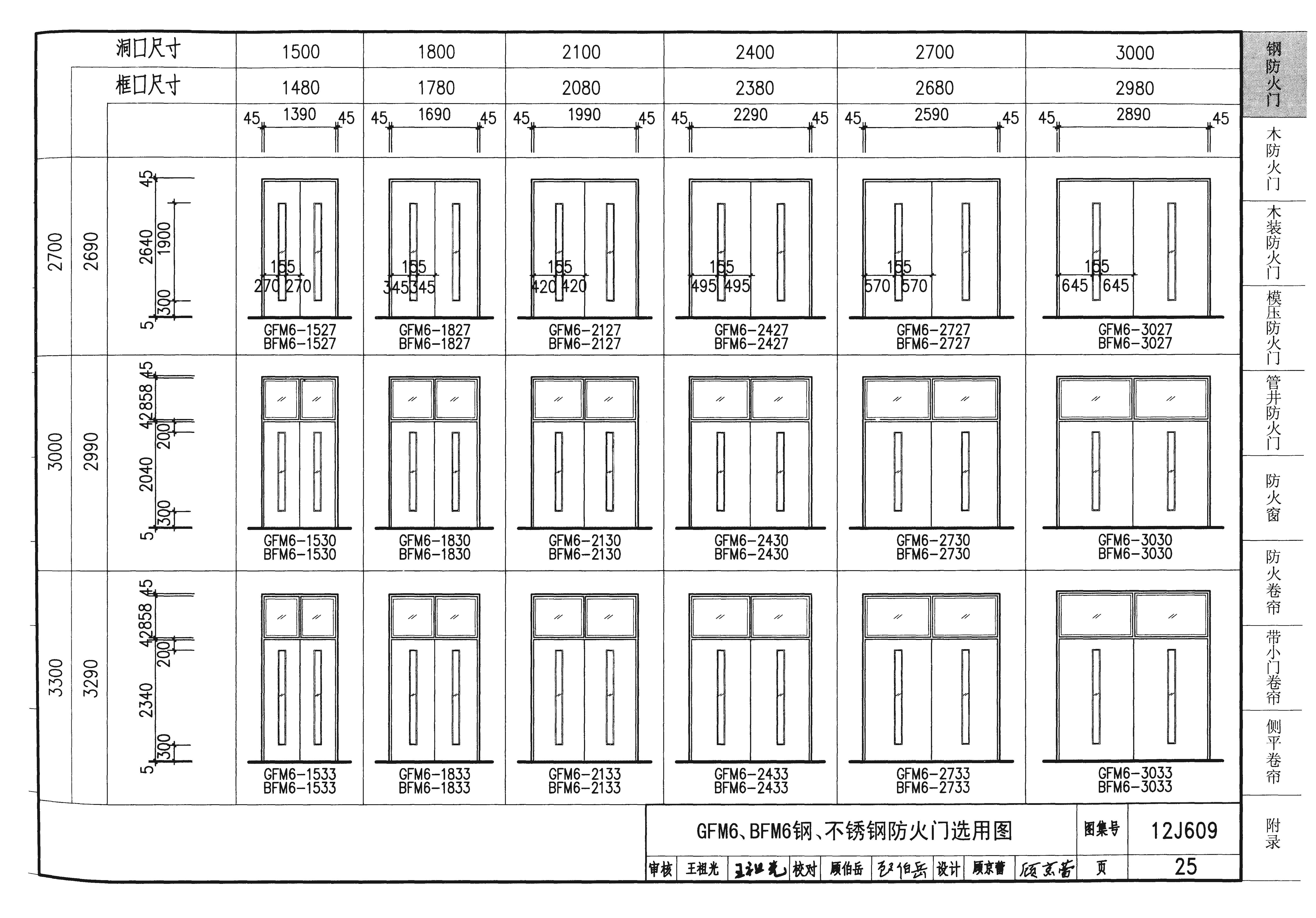 12j609图集的钢质防火门包含什么内容(私信可下载)