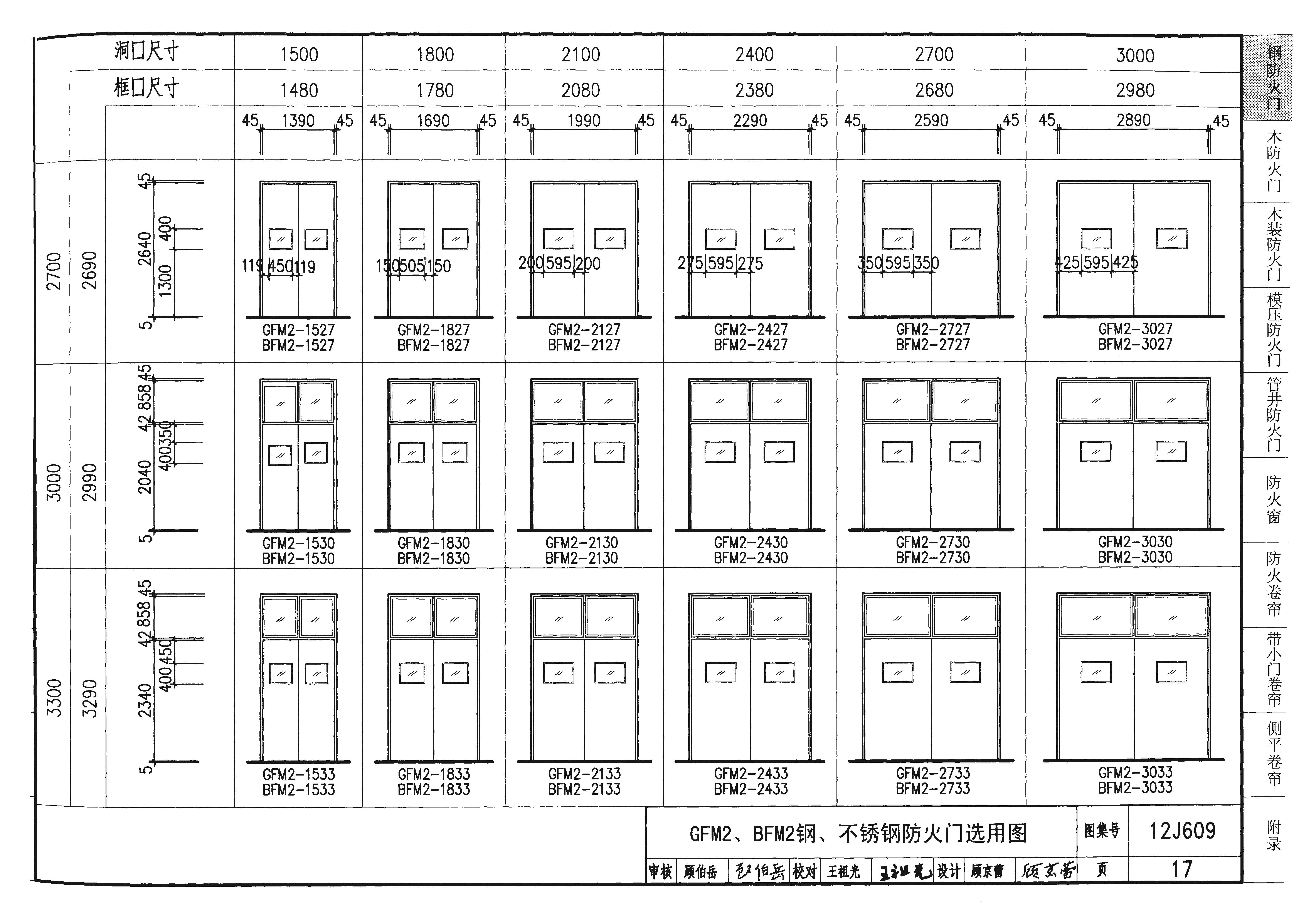 12j609图集的钢质防火门包含什么内容(私信可下载)