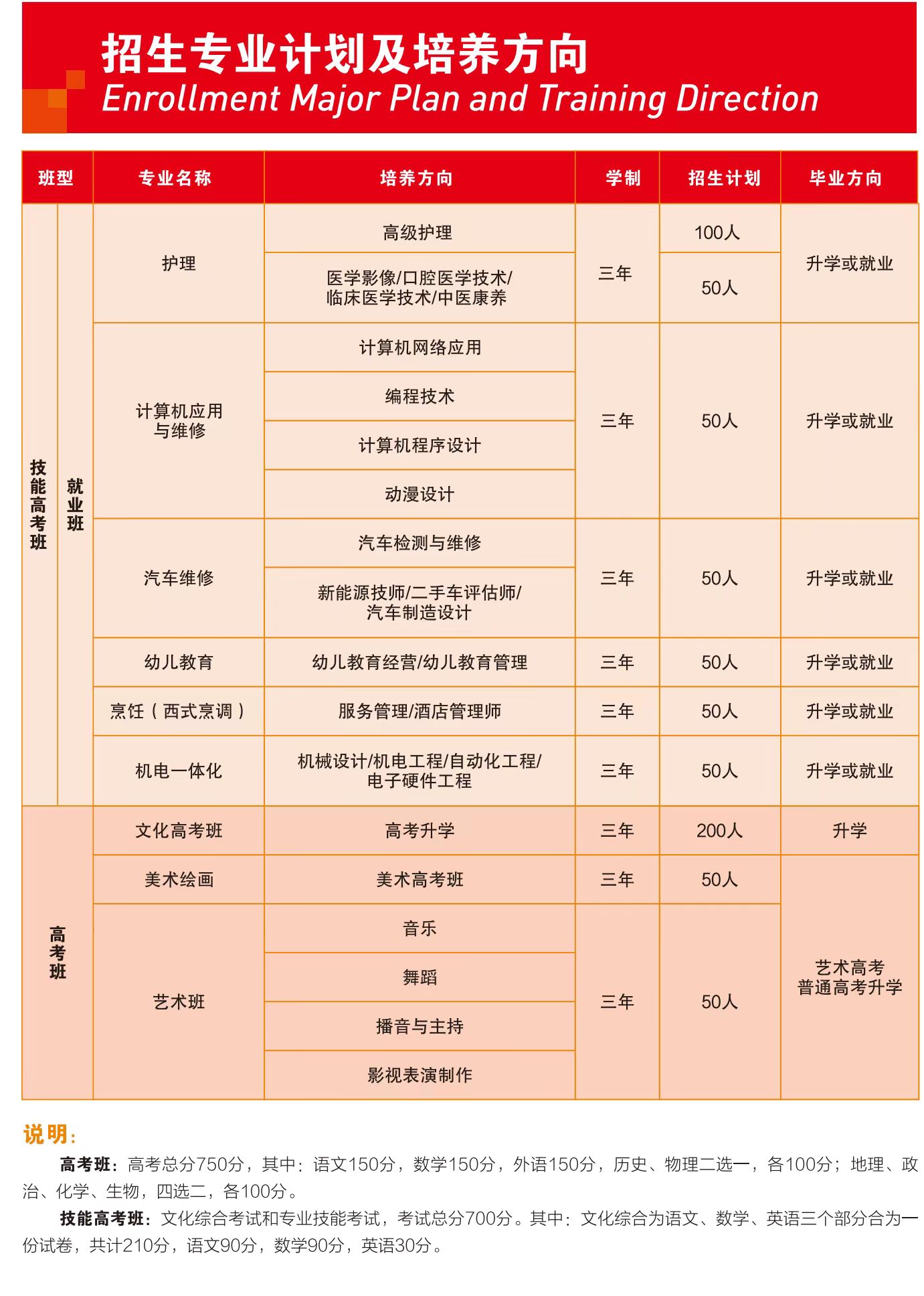 武汉汉阳区有哪些中职中专学校?