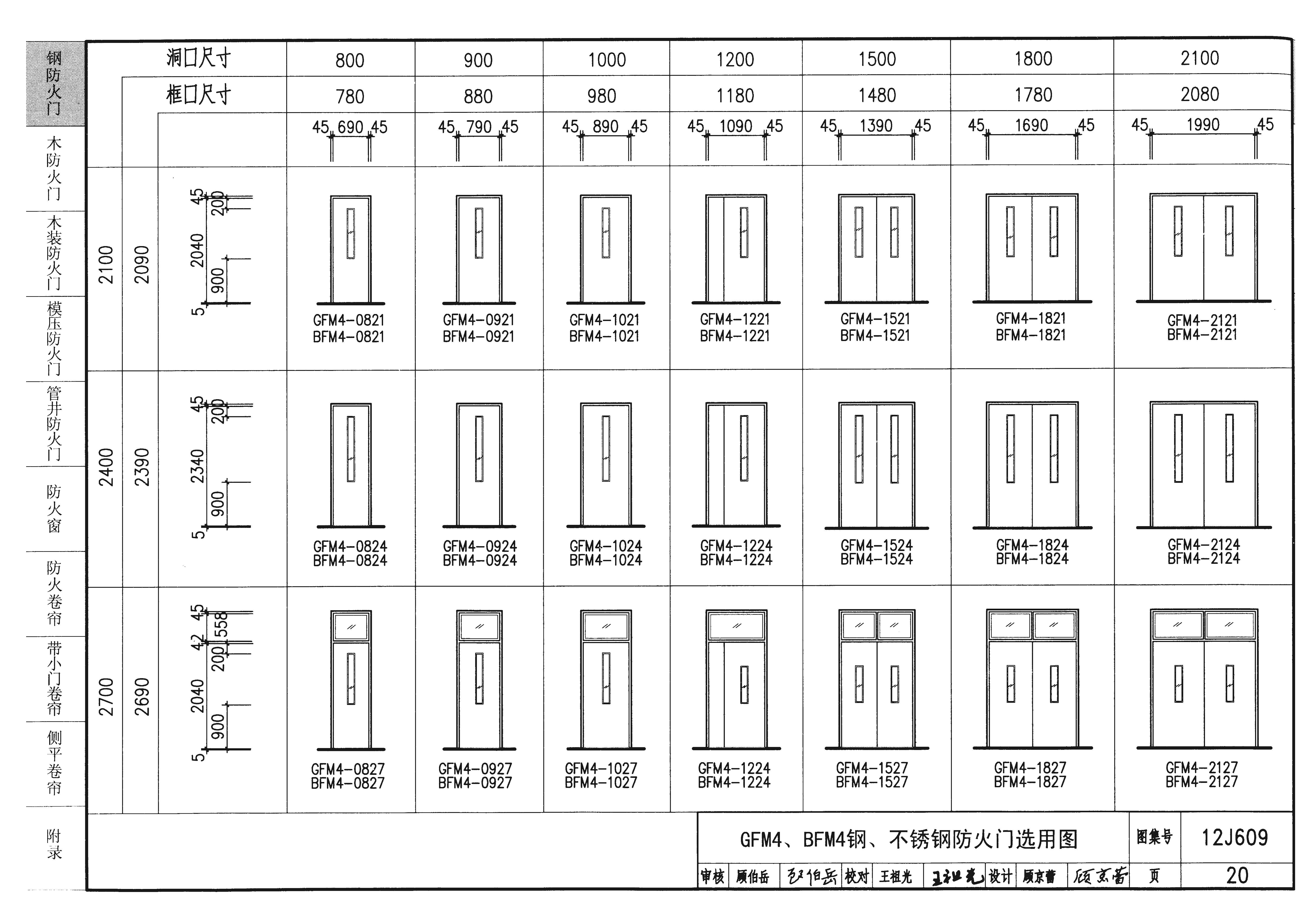 12j609图集的钢质防火门包含什么内容(私信可下载)