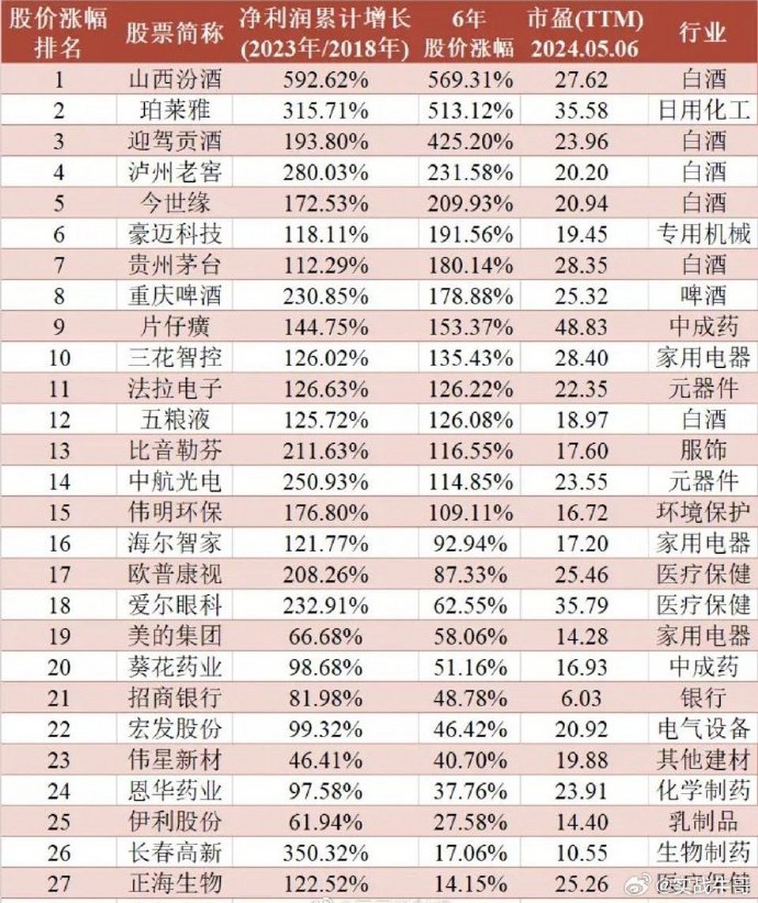 a股roe连续十年大于15图片