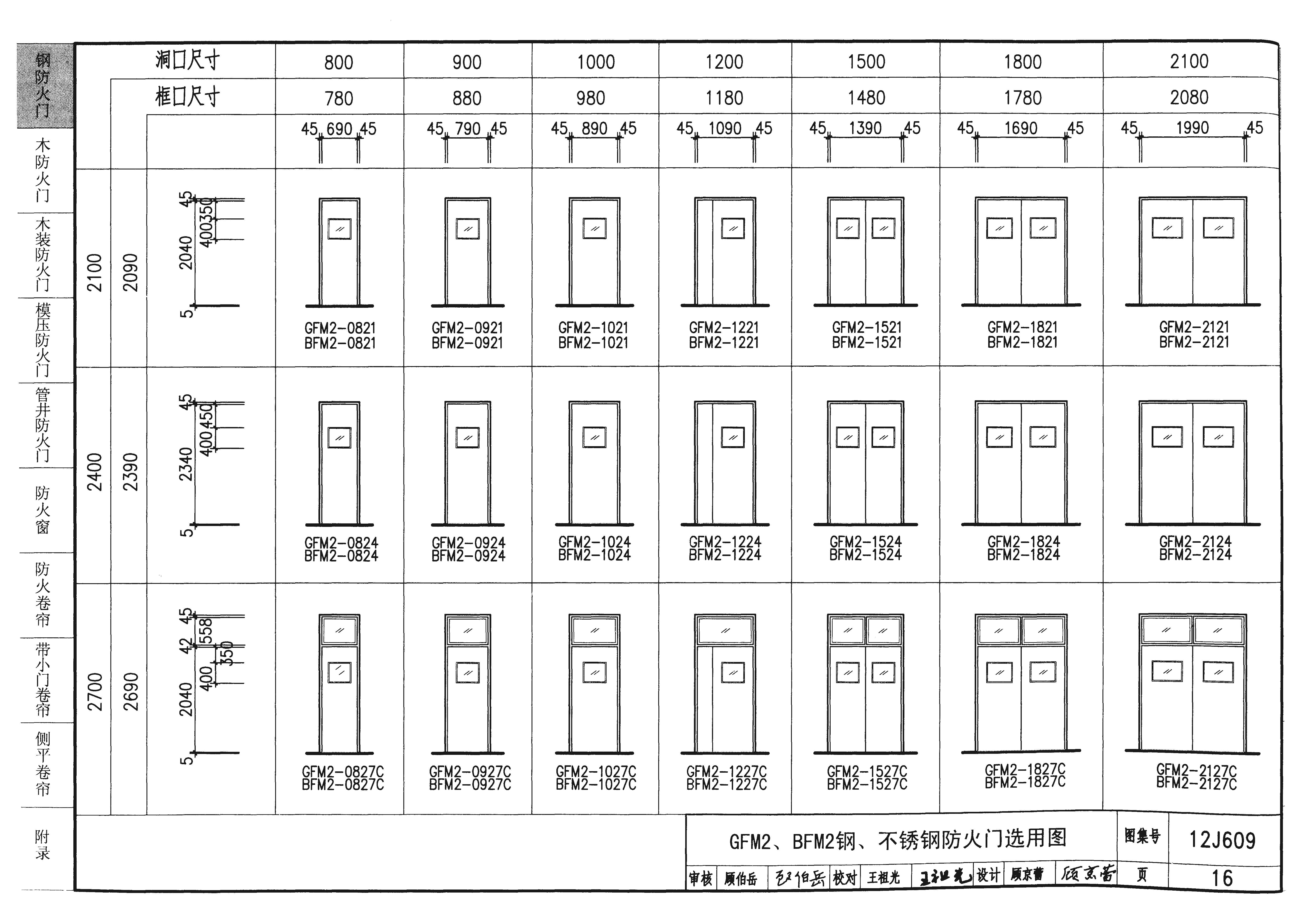 12j609图集的钢质防火门包含什么内容(私信可下载)