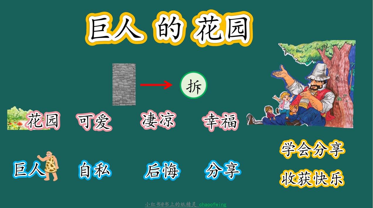 《巨人的花园》板书设计