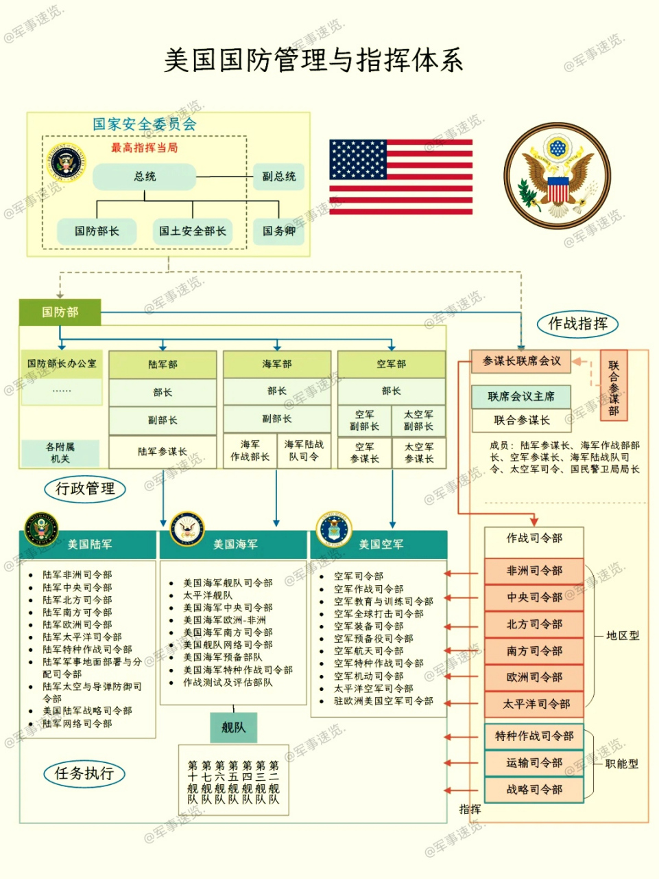 美国政体思维导图图片