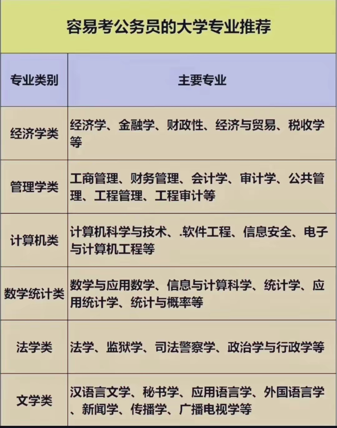 经济类有不学数学的专业吗(经济类有不学数学的专业吗女生)