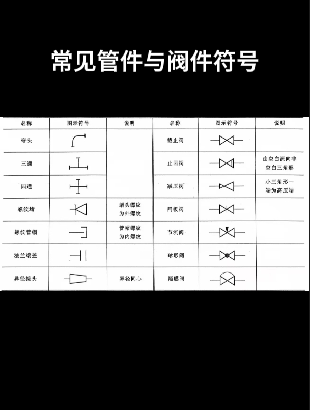 阀门井图纸符号大全图片