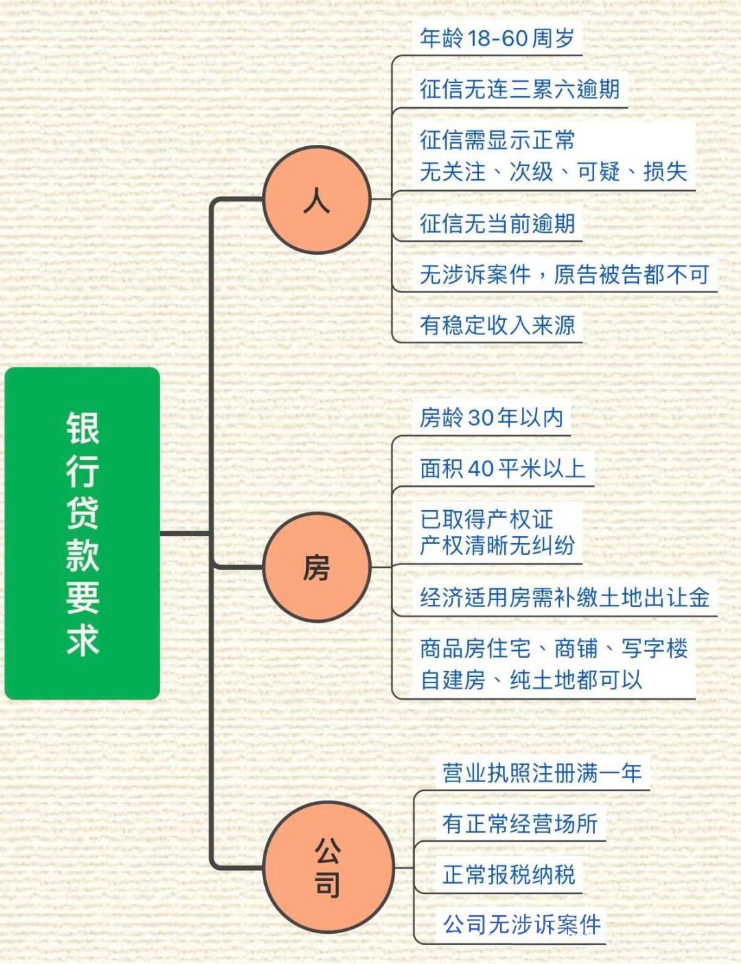 人人贷款无需收入证明的银行 baijiahao.baidu.com
