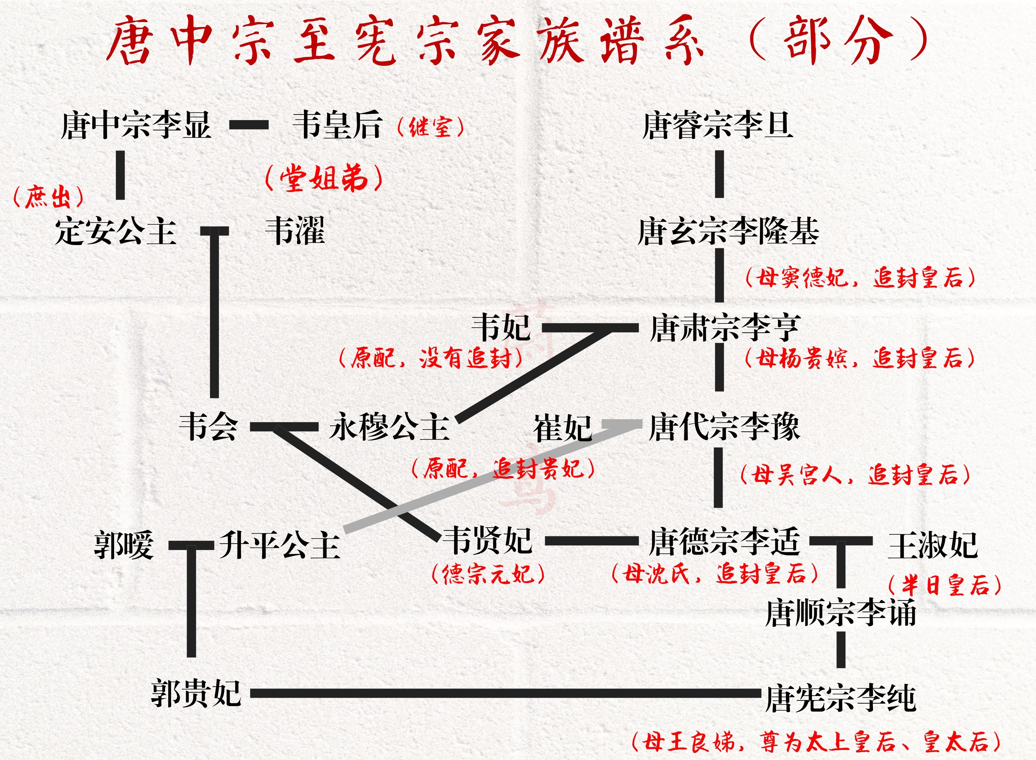 唐德宗韦贤妃,身为原配却屈居妾室之下,活得通透终成后宫之主