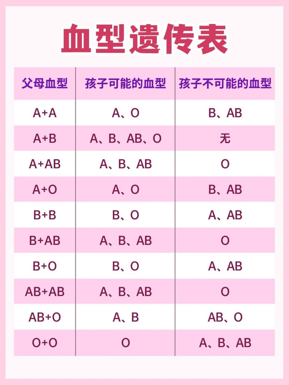 稀有血型排名罕见图片