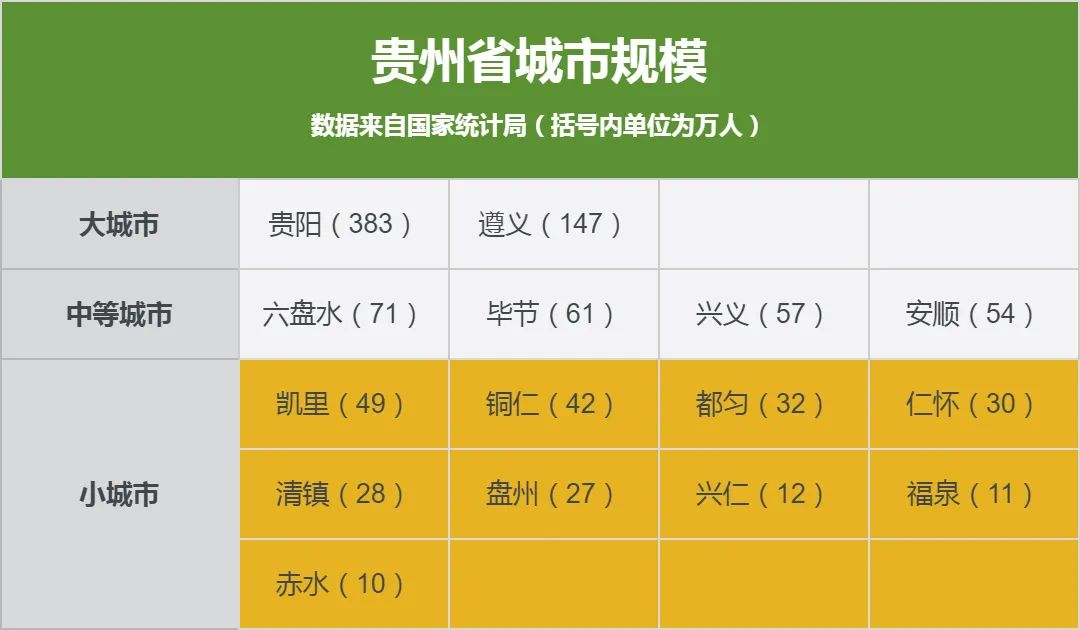 贵州省9个小城市排名:铜仁第二,都匀超仁怀,盘州第六