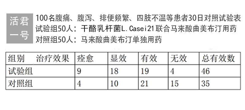 溃疡性结肠炎某中药秘方被公开,炎症性肠病或不再可怕!