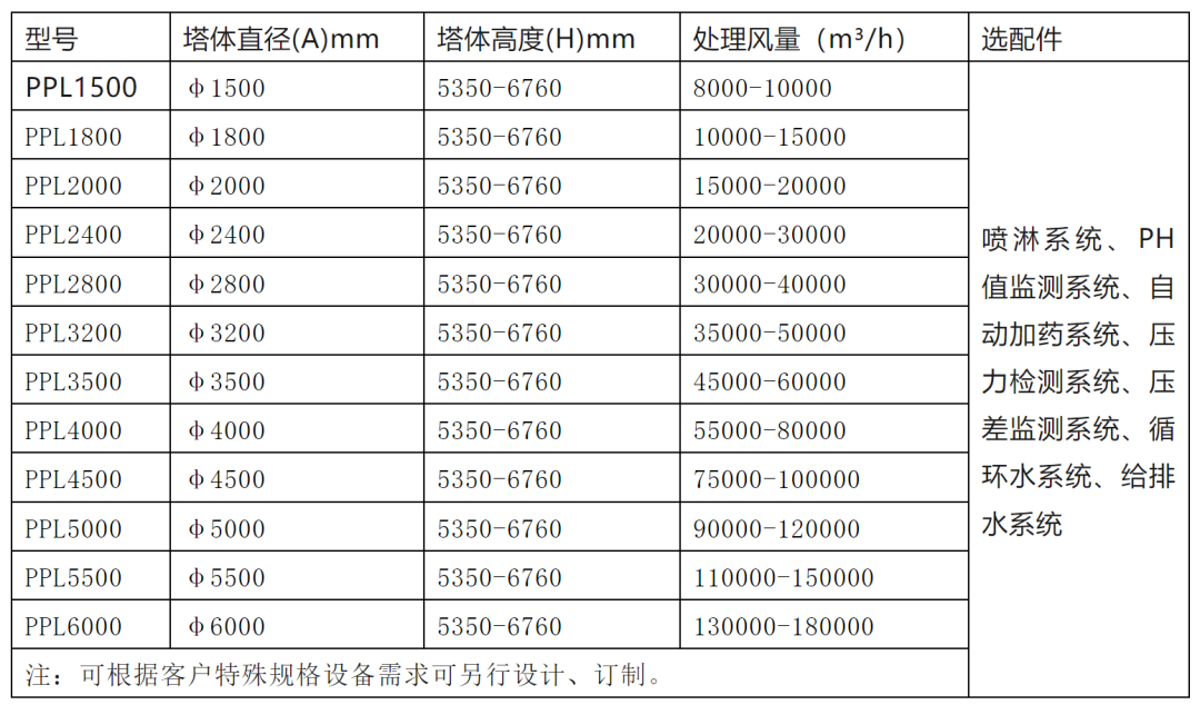 喷淋塔型号及参数表图片