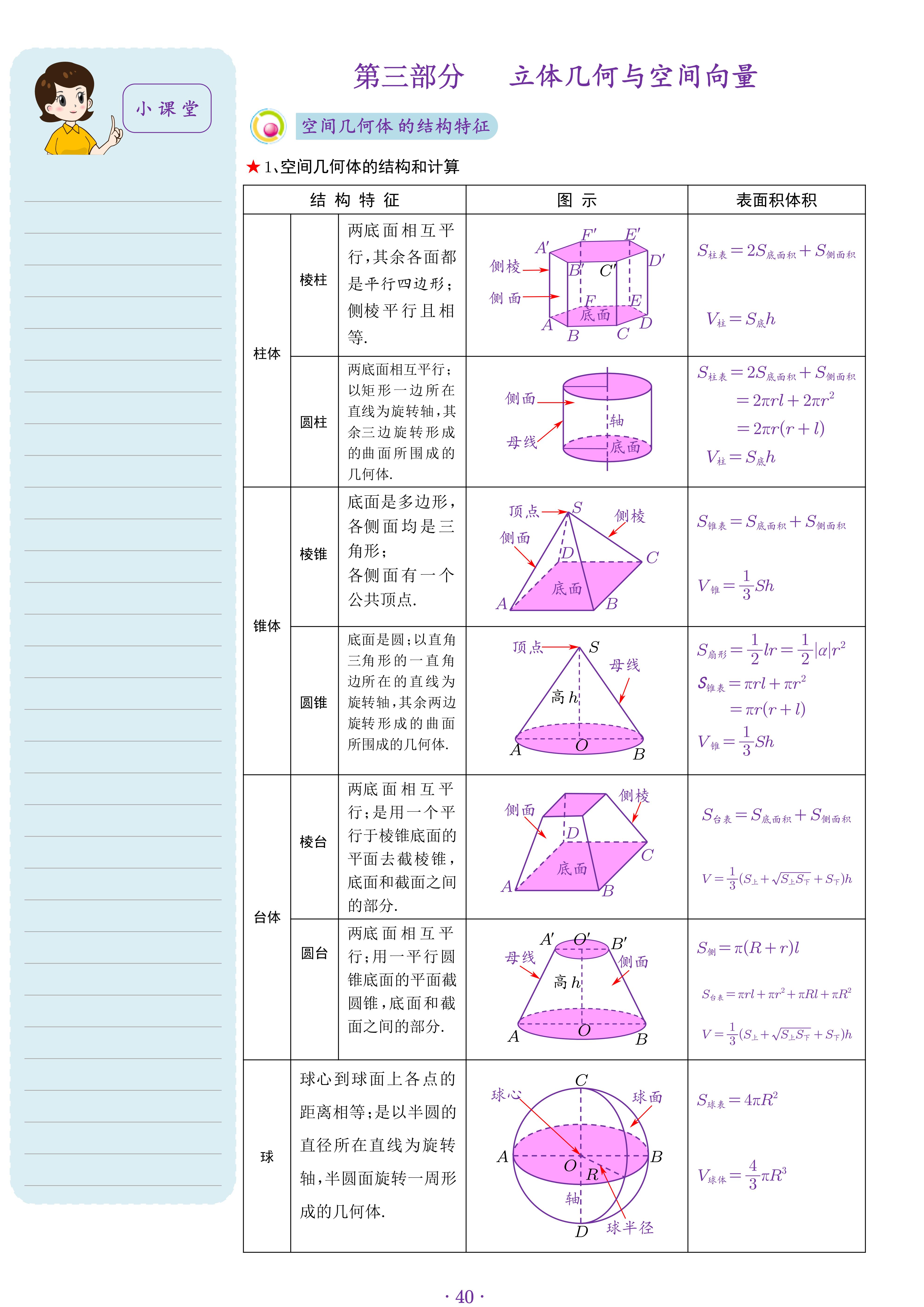 立体几何是高一数学第二学期必修第二册的重点和难