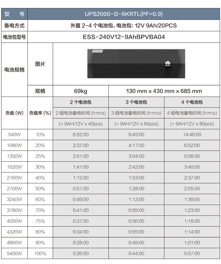 一文解读华为ups电源机架式ups2000-g-6krtl