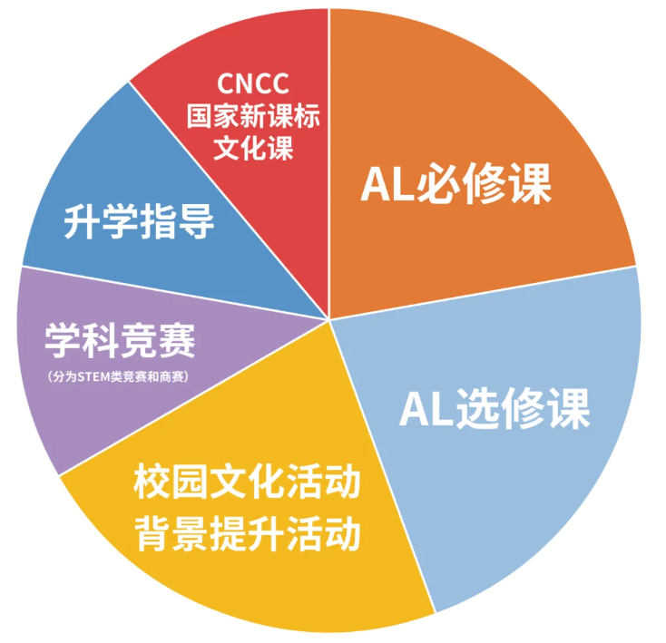 集美大学诚毅学院4+0_集美大学诚毅学院学费_集美大学诚毅学院的学费是多少