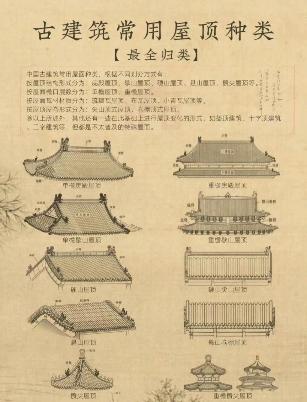 悬山顶攒尖图片