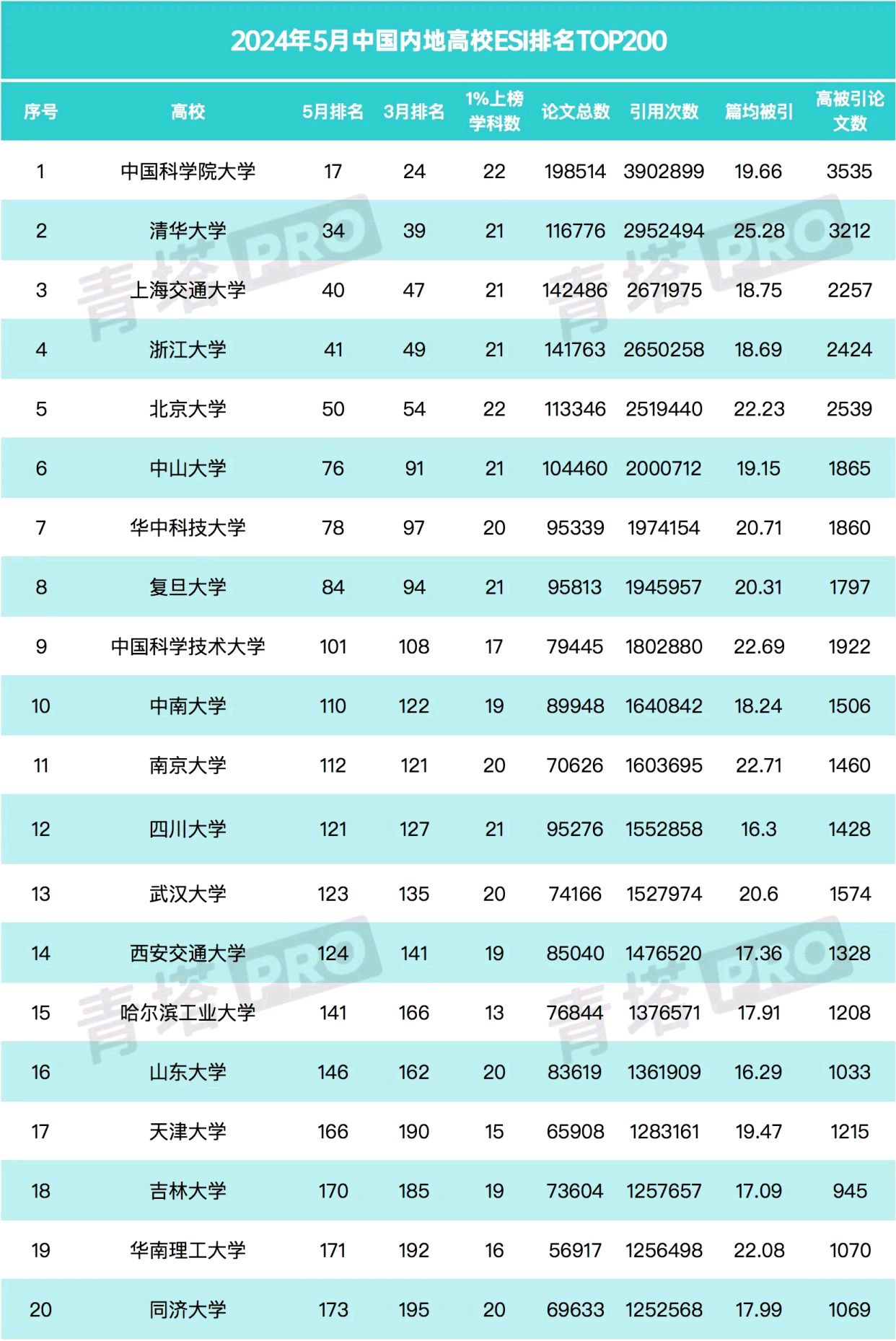 中北大学esi国际综合排名上升144个位次