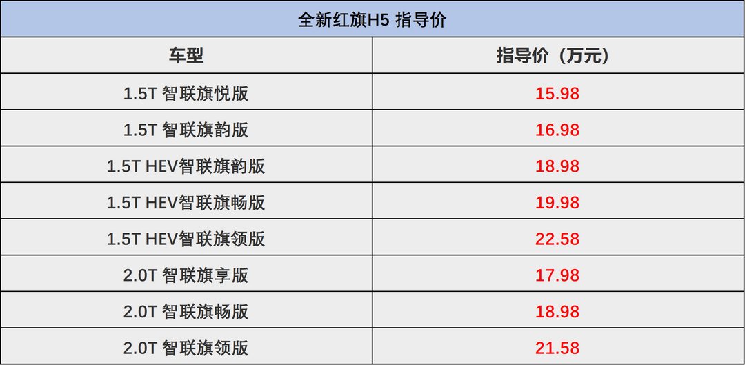 全新红旗h5家用购车指南 三动力选项与八车型配置解析