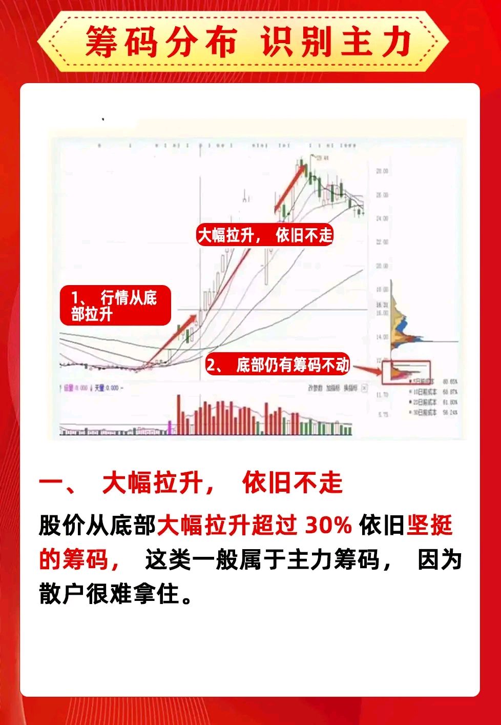 筹码分布图原理图片