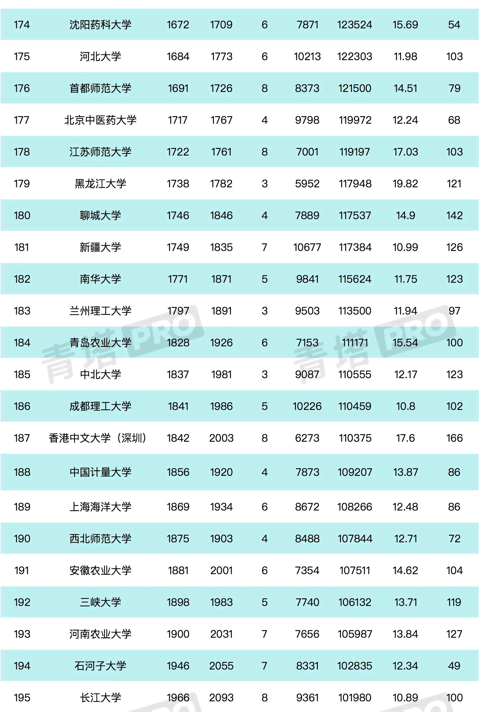 中北大学esi国际综合排名上升144个位次
