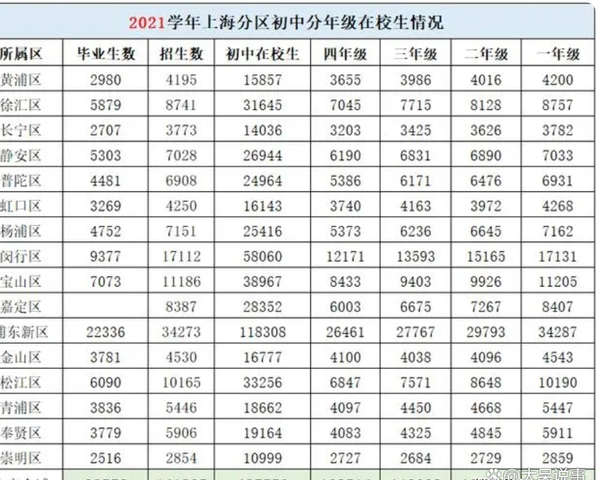 上海2024年中考报名启动!考生增至12万人2027年最高可达16万?