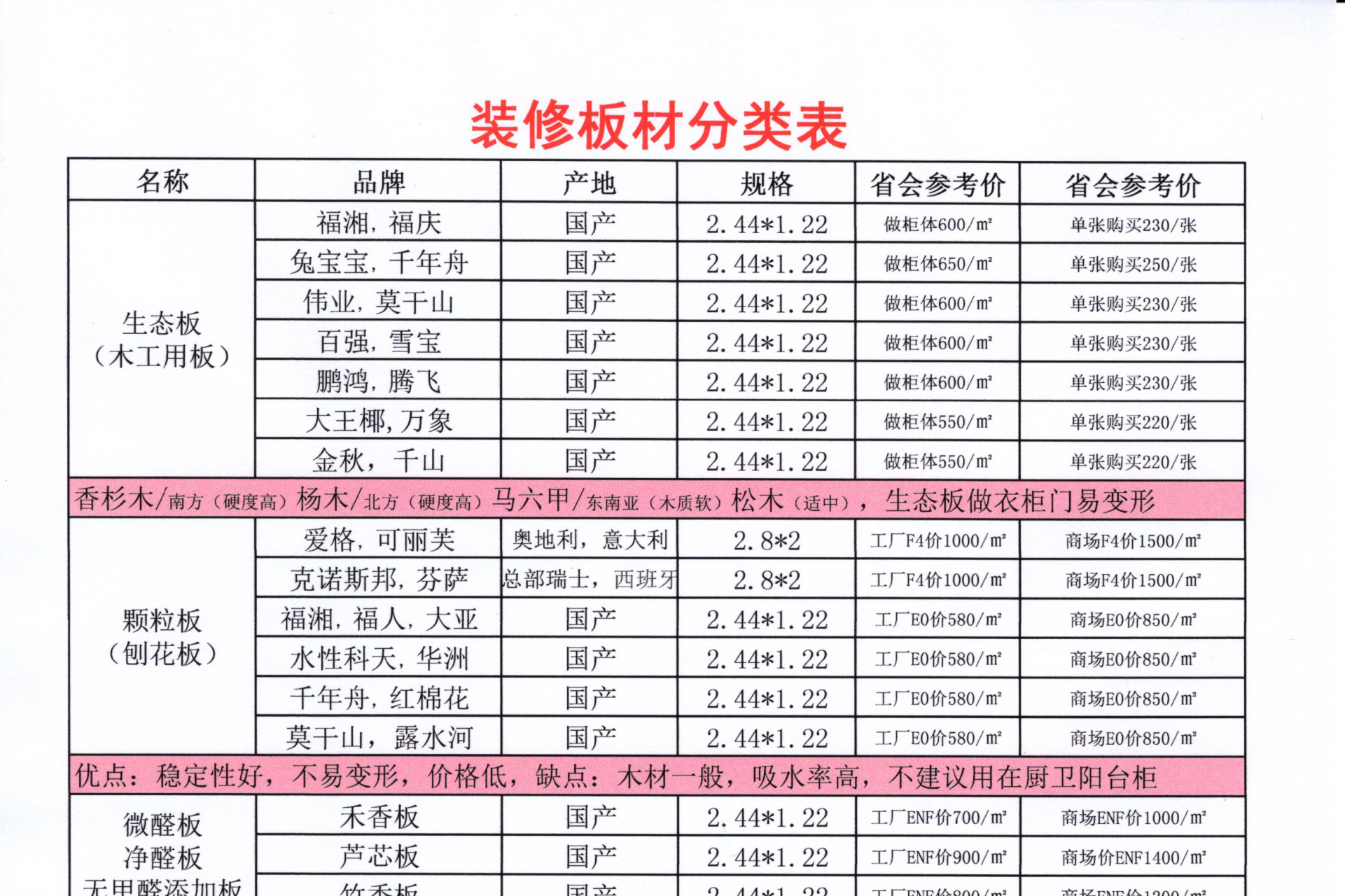 打造梦幻家居,装修板材是关键!想选好材料?
