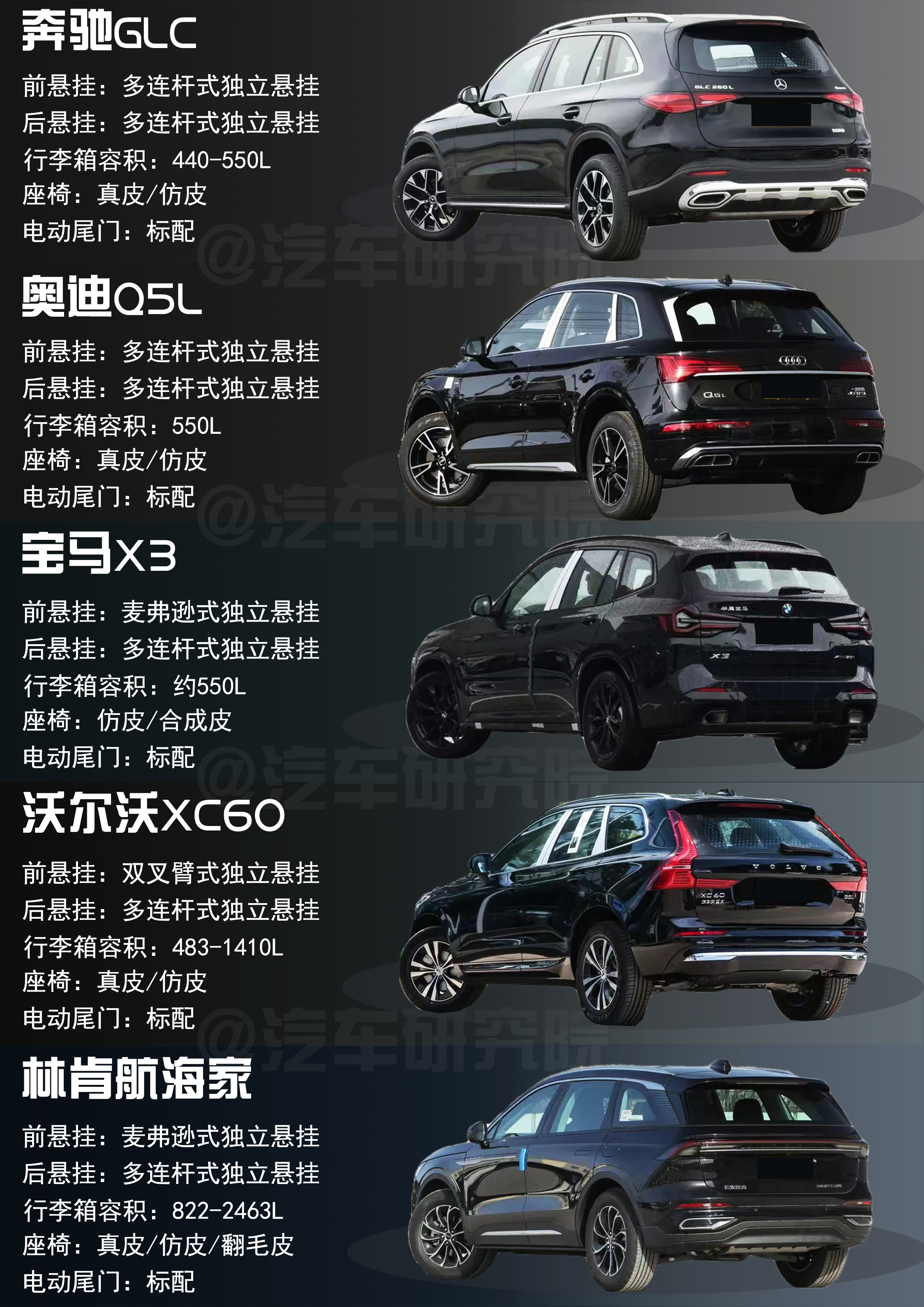 30万级丨三月燃油中型suv热销车型推荐