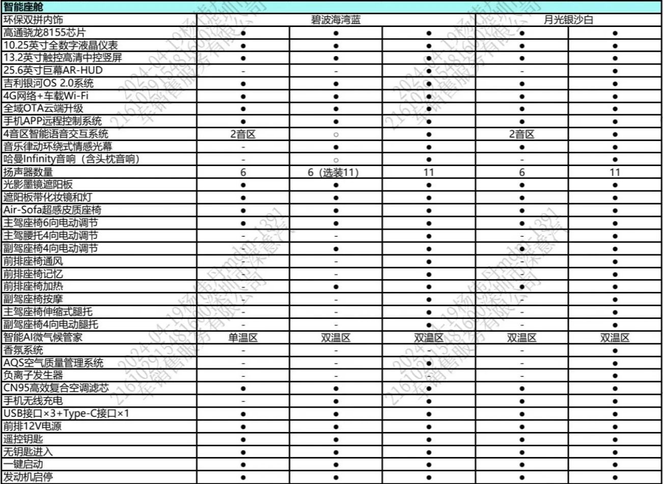 吉利博越参数配置图片