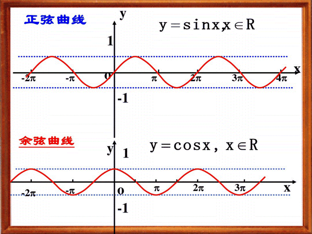 如果用一种数学图像来形容人生,我想正余弦函数图像再合适不过,无数的