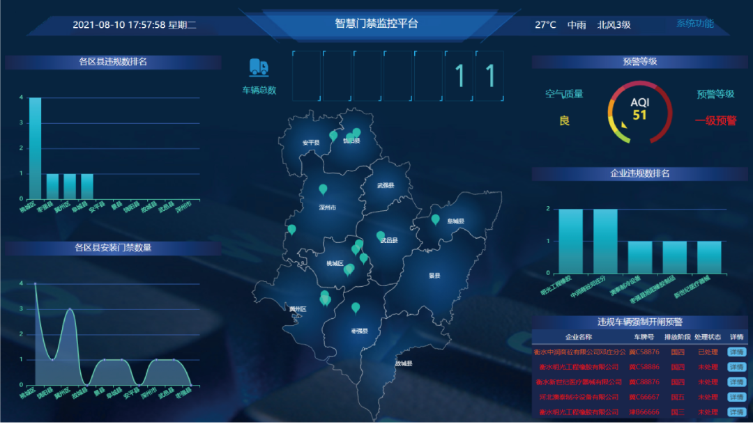 圣威智慧门禁系统介绍