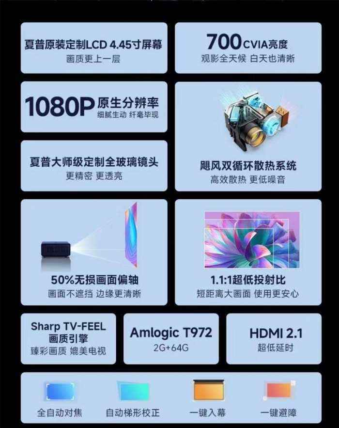 夏普步入1lcd赛道推出s1智能投影 s1芯片成看点