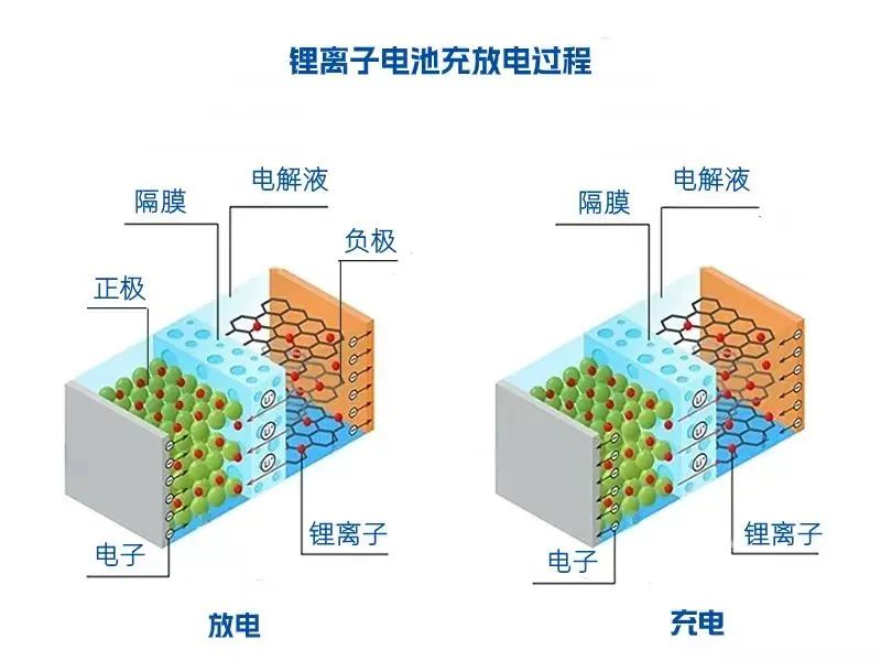 软包锂电池结构图图片