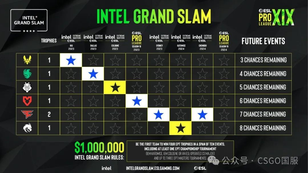 【点子哥难挡龙虎兄弟,战舰坠落!自2023年10月以来首次未能进四强】