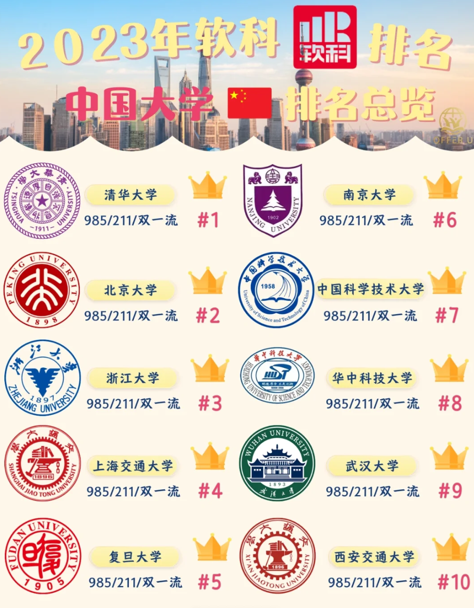 中国十大名校有哪些