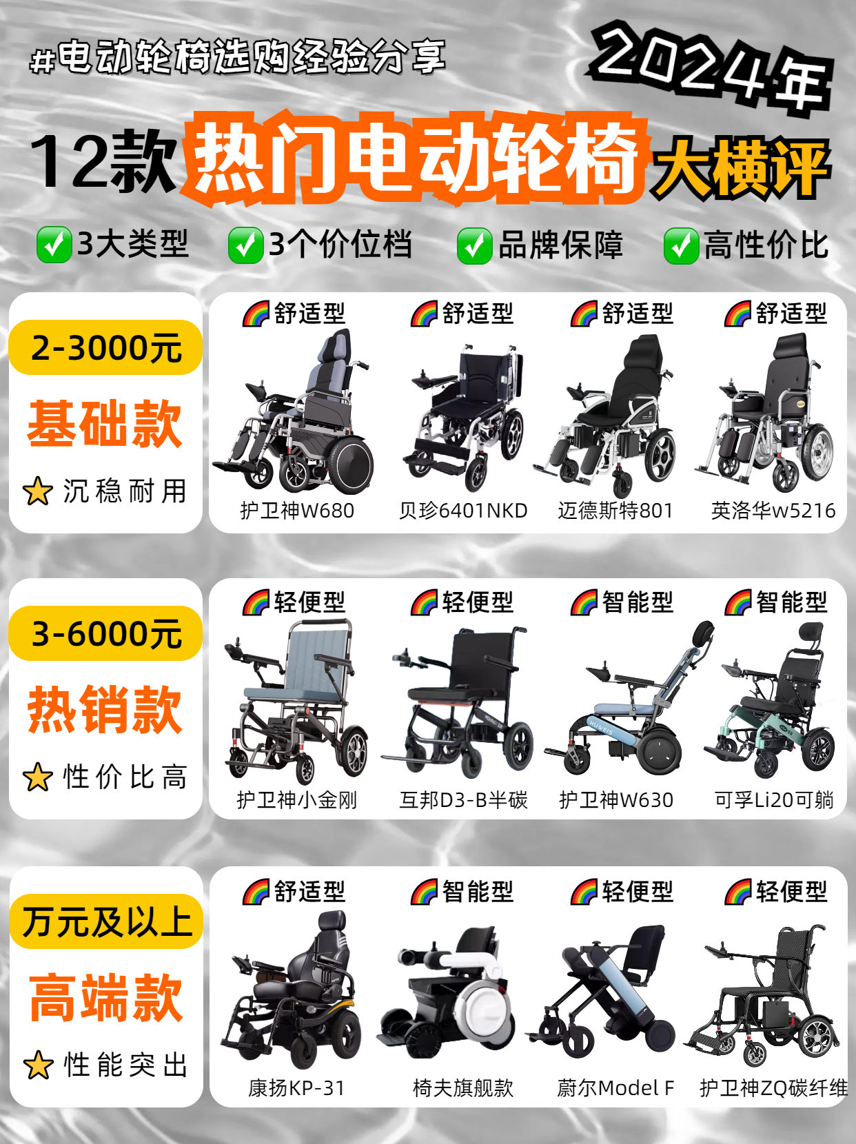 12款热门电动轮椅推荐测评 咱们废话不多说,直接上干货 ·这次我总共