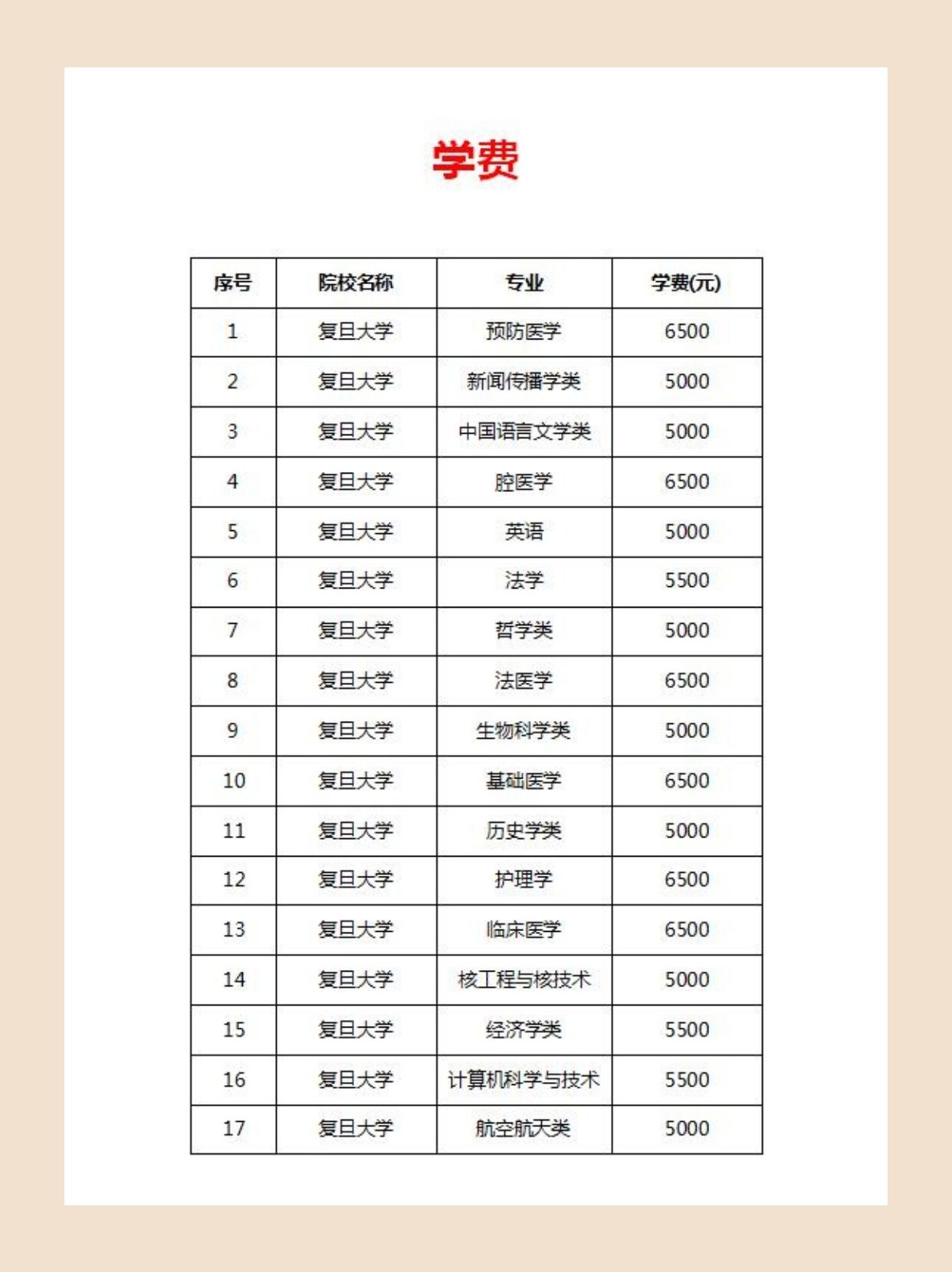 五分钟了解一所大学:复旦大学  友们,今天我要给大家介绍一所充满魅力