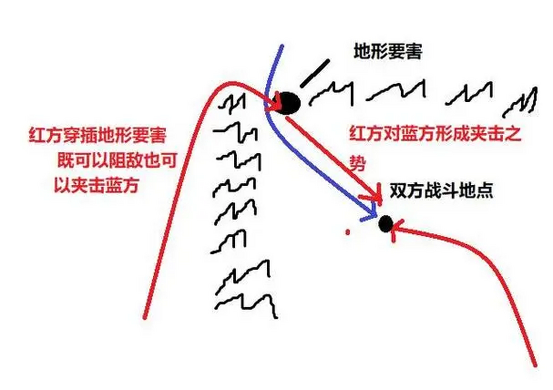 反斜面战术图解图片