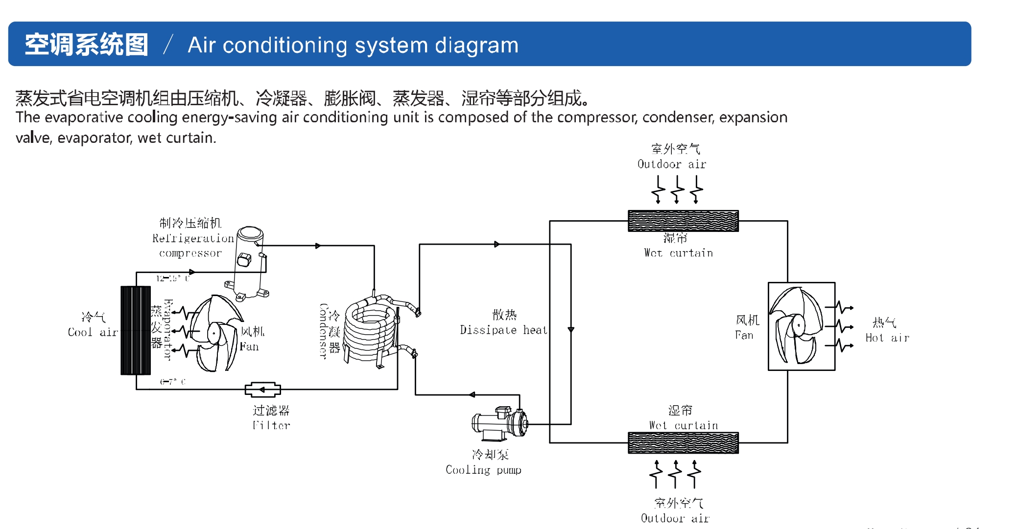省电空调环保空调原理