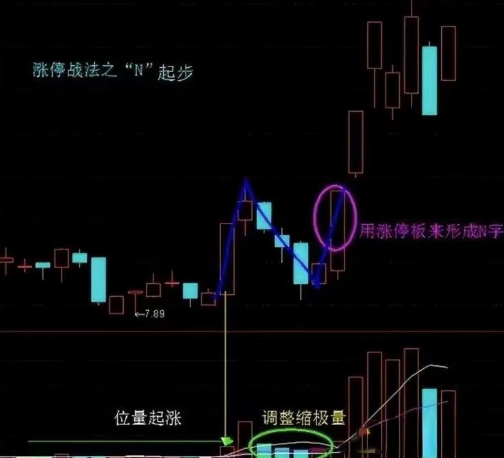 炒股如何买入涨停股票呢(炒股如何买入涨停股票呢视频)