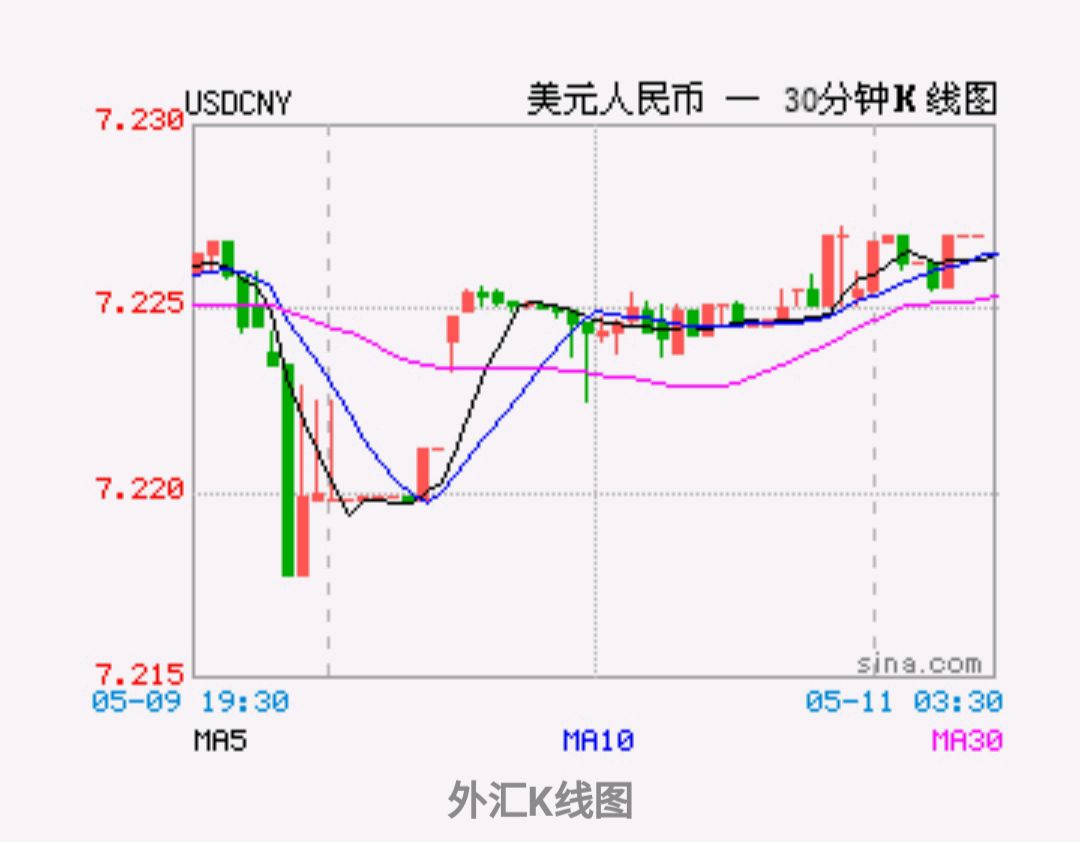 人民币汇率k线图_人民币汇率行情走势图