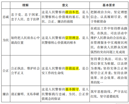 人民警察核心价值观根本出发点(人民警察核心价值观的根本)