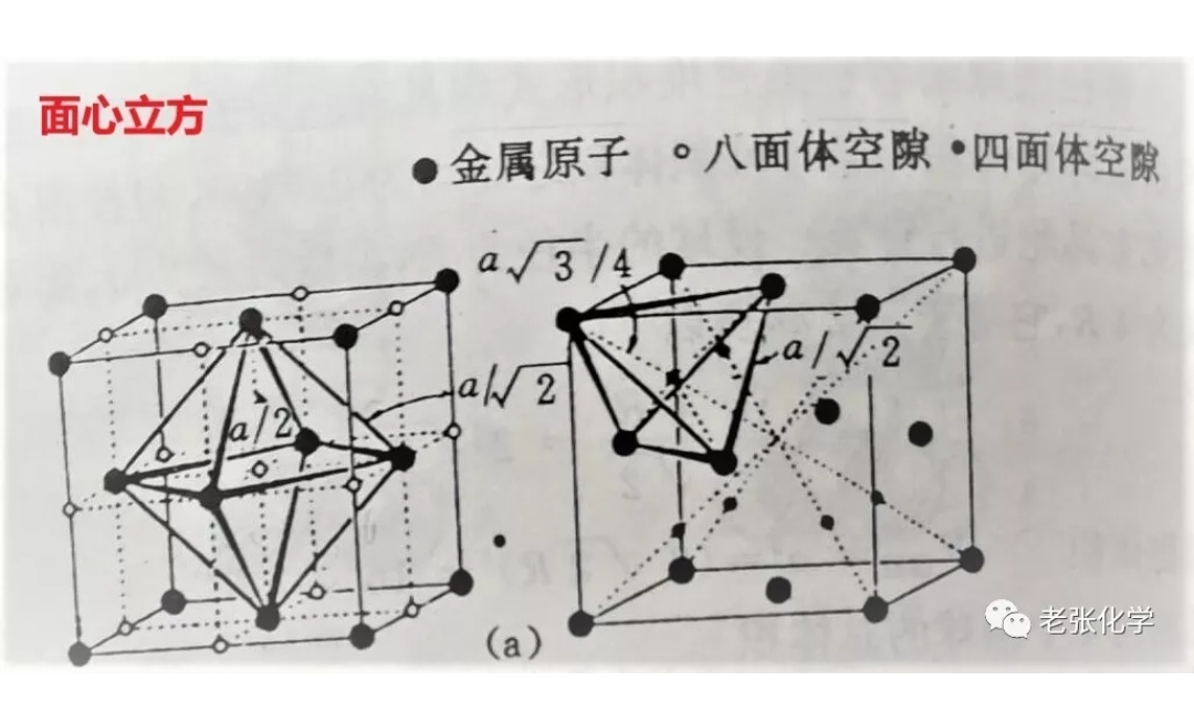 面心立方最密堆积求解孔隙填充率,见图1,看不懂吧,根本看不懂