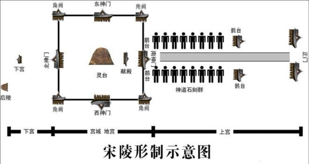 巩义北宋七帝八陵分布图 北宋皇陵位于巩义市(原名巩县)的西南部,在南